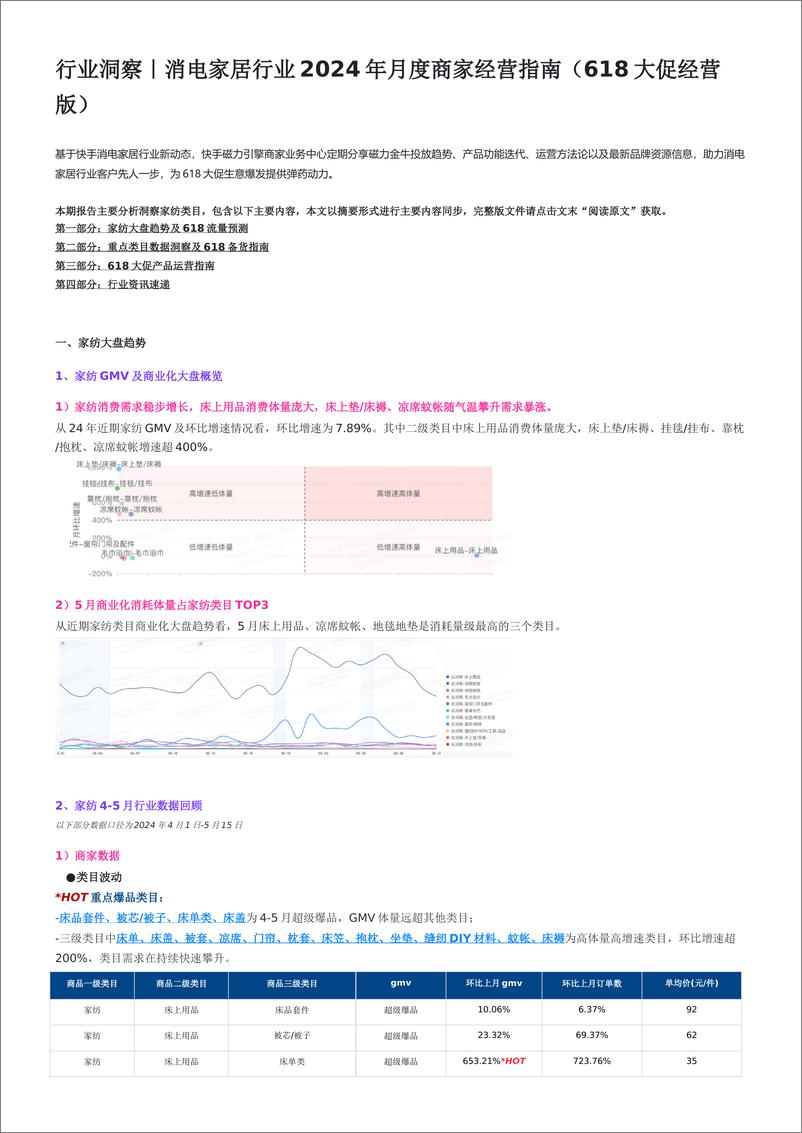 《行业洞察｜家纺行业2024年月度商家经营指南（618大促经营版）-25页》 - 第1页预览图