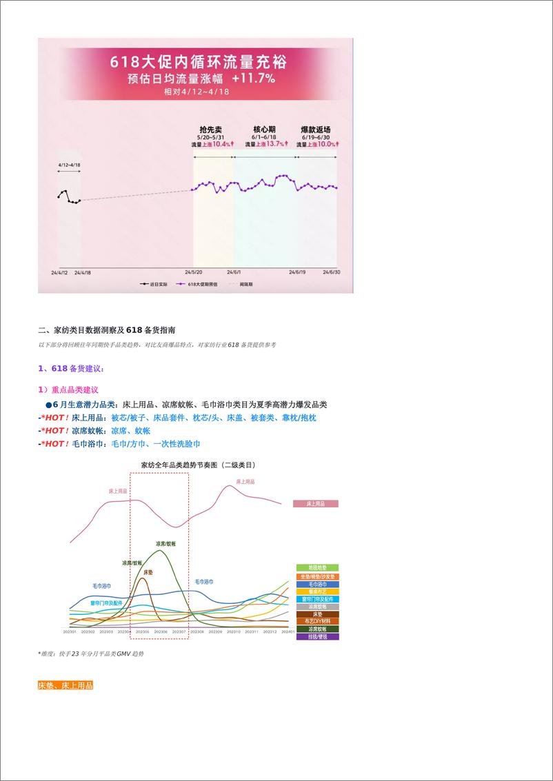 《行业洞察｜家纺行业2024年月度商家经营指南（618大促经营版）-25页》 - 第5页预览图