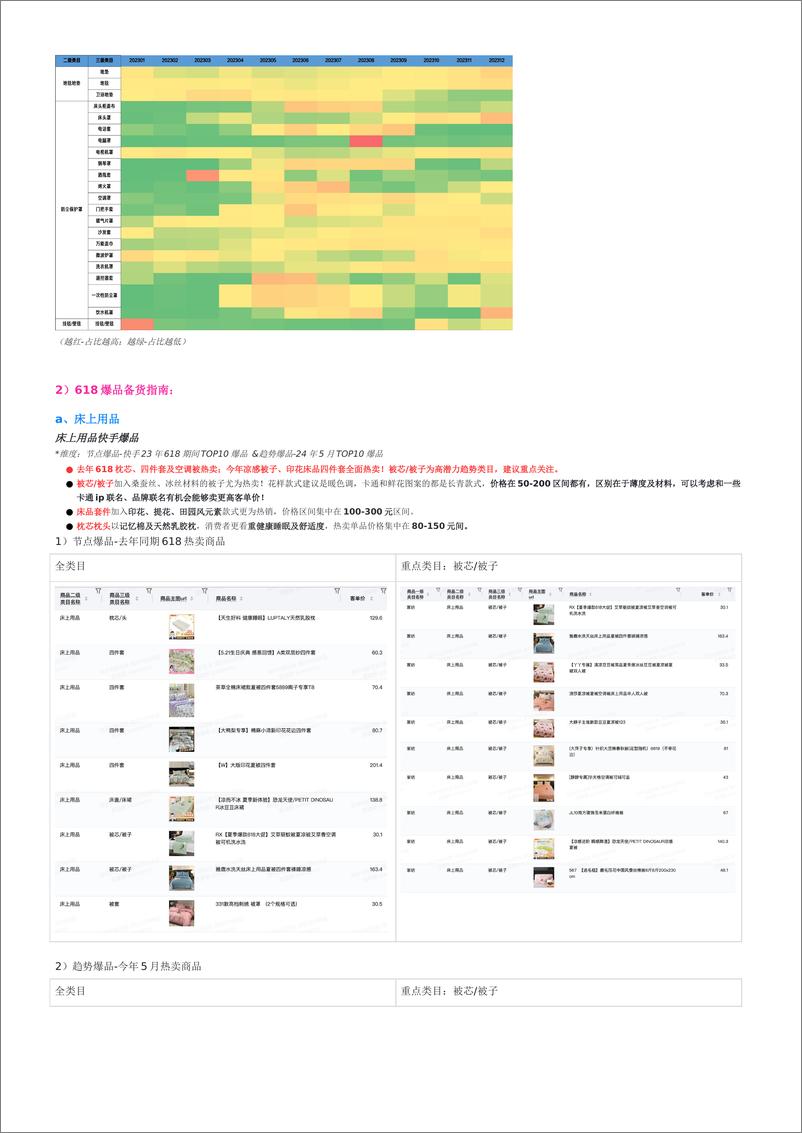 《行业洞察｜家纺行业2024年月度商家经营指南（618大促经营版）-25页》 - 第7页预览图