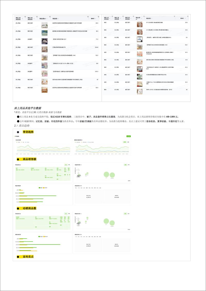 《行业洞察｜家纺行业2024年月度商家经营指南（618大促经营版）-25页》 - 第8页预览图