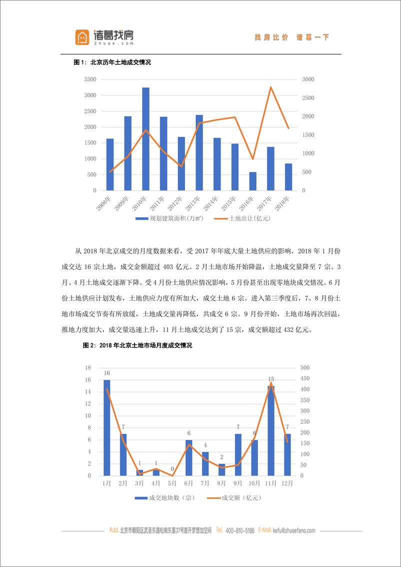 《诸葛找房-2018北京土地市场年度报告-2019.1-14页》 - 第3页预览图