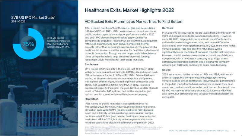 《硅谷银行-医疗保健行业趋势（英）-2023.1-42页》 - 第5页预览图