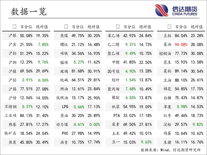 《商品期货指数波动率跟踪-20230704-信达期货-57页》 - 第4页预览图