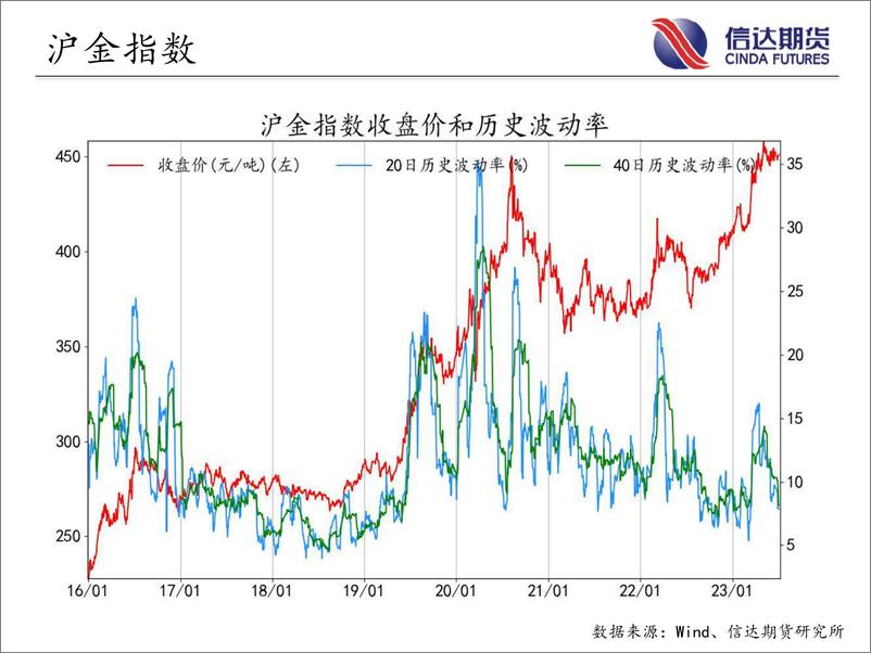 《商品期货指数波动率跟踪-20230704-信达期货-57页》 - 第6页预览图