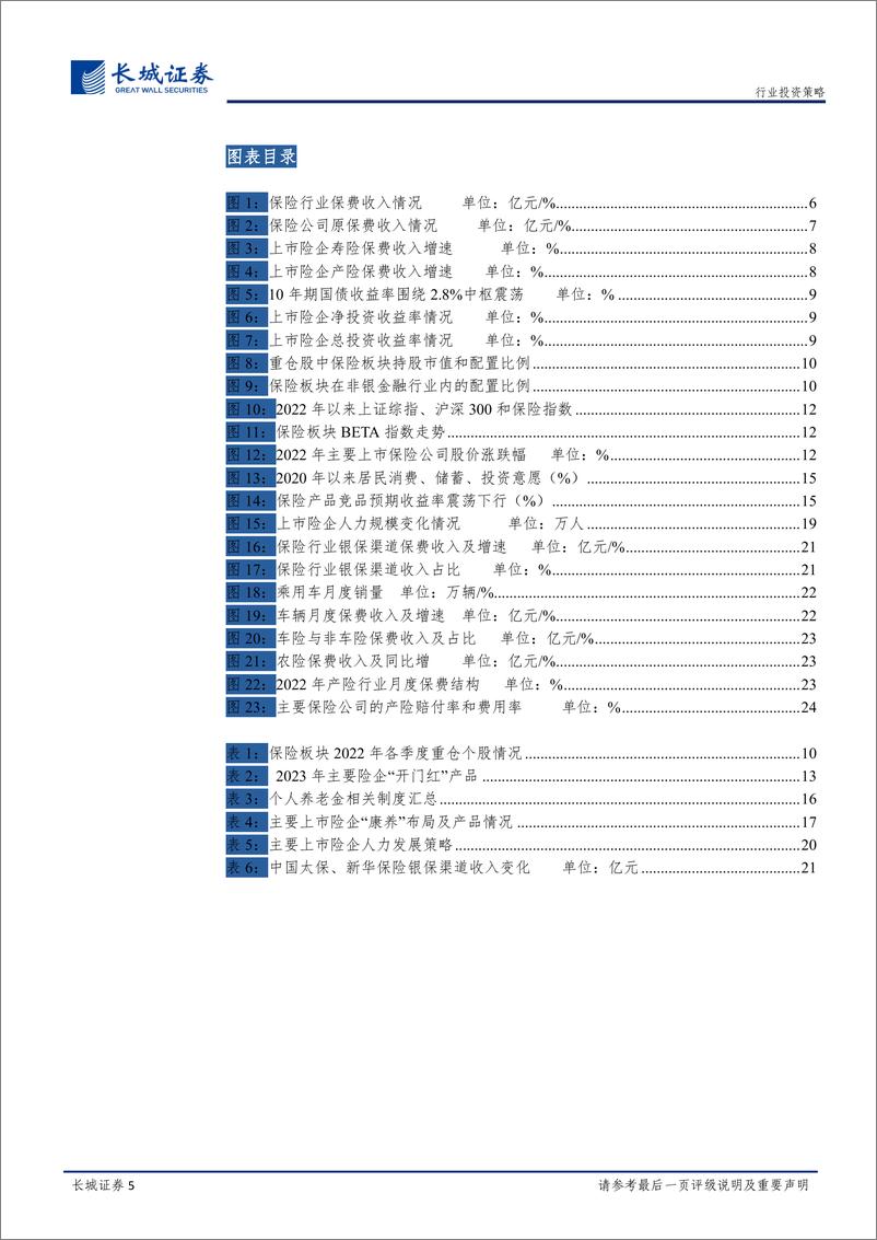 《保险行业2023年投资策略：千磨万击还坚韧，资产驱动迎曙光-20221214-长城证券-30页》 - 第6页预览图