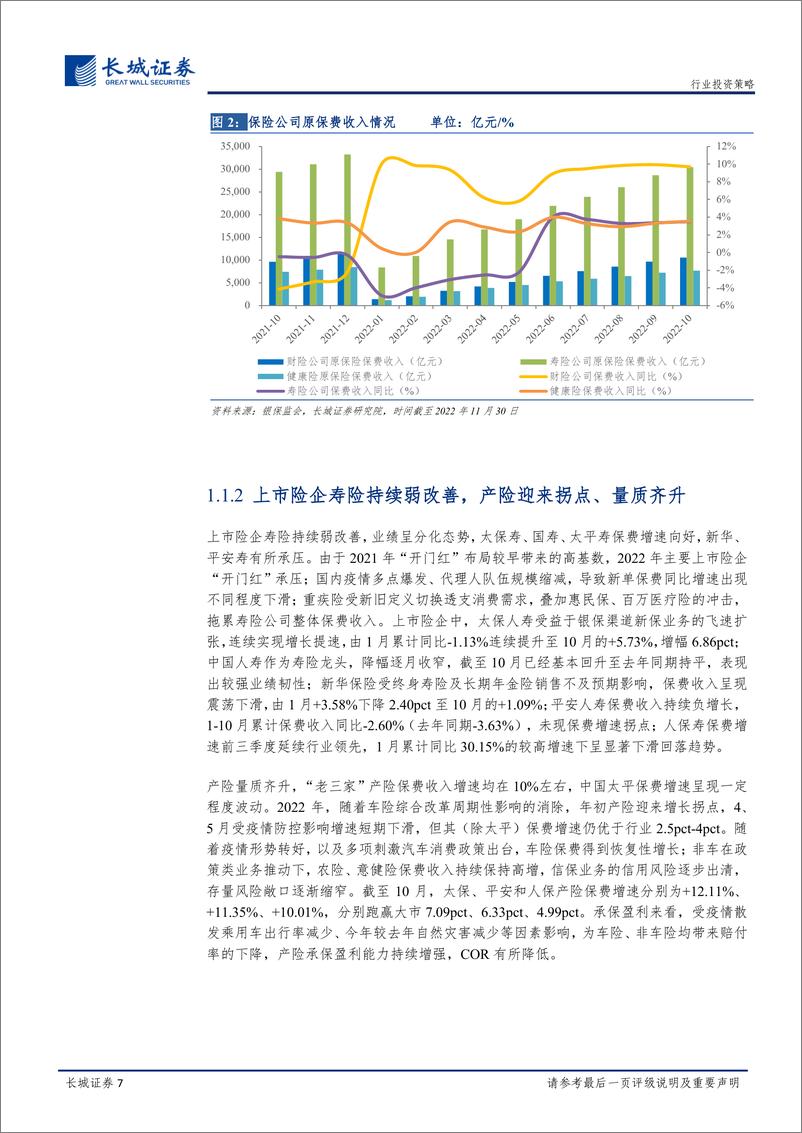 《保险行业2023年投资策略：千磨万击还坚韧，资产驱动迎曙光-20221214-长城证券-30页》 - 第8页预览图