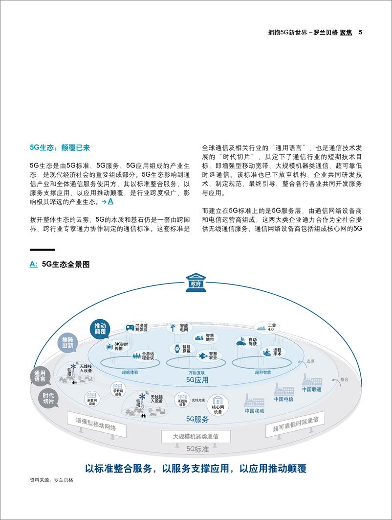 《通信行业聚焦：拥抱5G新世界-20190430-罗兰贝格-26页》 - 第6页预览图