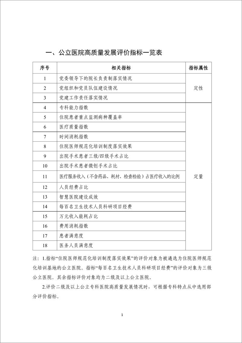 《公立医院高质量发展评价指标（试行）操作手册（2022版）》 - 第7页预览图