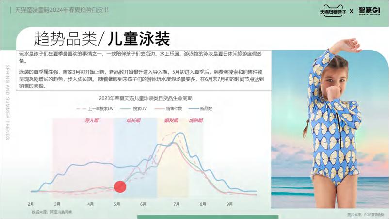 《天猫童装童鞋春夏趋势白皮书（2024）-天猫母婴亲子×智篆GI-67页》 - 第8页预览图