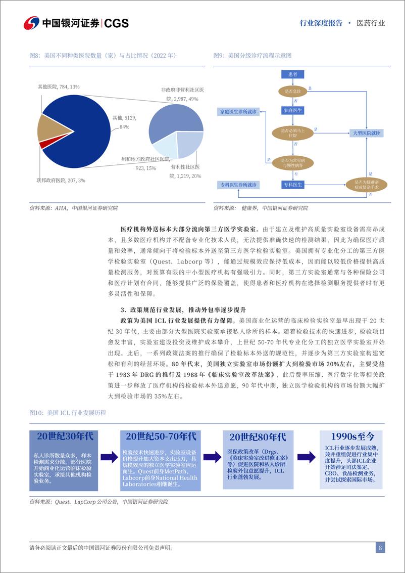 《医药行业从海外ICL发展看国内ICL机会：ICL，紧随医改，路径合宜-241009-银河证券-60页》 - 第8页预览图