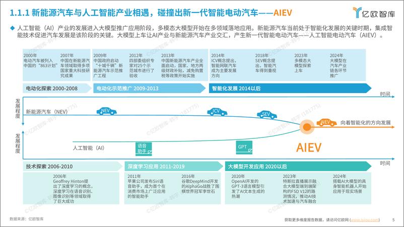 《人工智能开启汽车产业智能化新时代—2024AIEV产业研究-48页》 - 第5页预览图