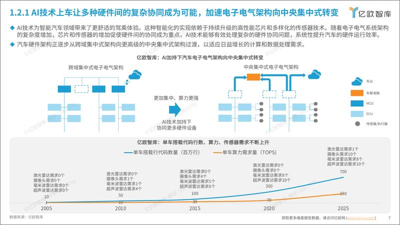 《人工智能开启汽车产业智能化新时代—2024AIEV产业研究-48页》 - 第7页预览图