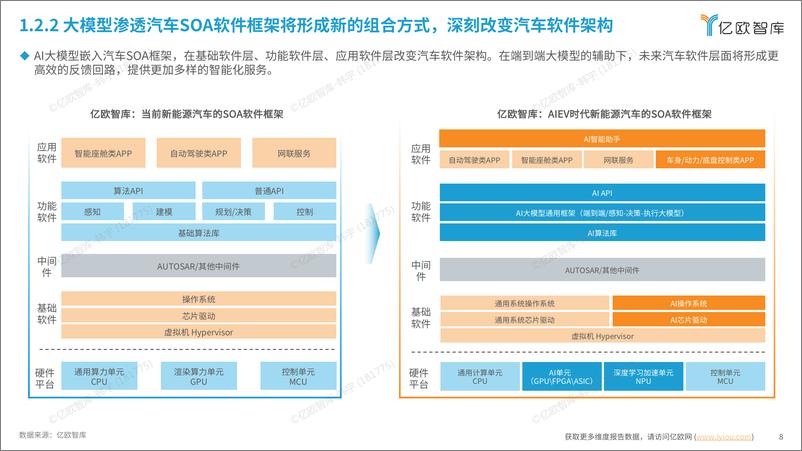 《人工智能开启汽车产业智能化新时代—2024AIEV产业研究-48页》 - 第8页预览图