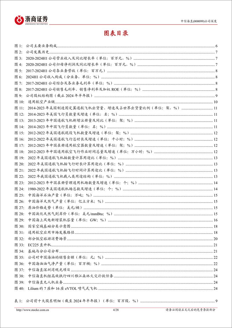 《中信海直(000099)深度报告：国内通用航空运营龙头，低空经济打开增长空间-241022-浙商证券-28页》 - 第5页预览图