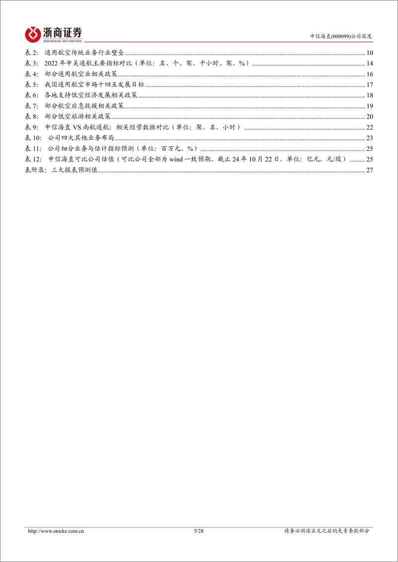 《中信海直(000099)深度报告：国内通用航空运营龙头，低空经济打开增长空间-241022-浙商证券-28页》 - 第6页预览图