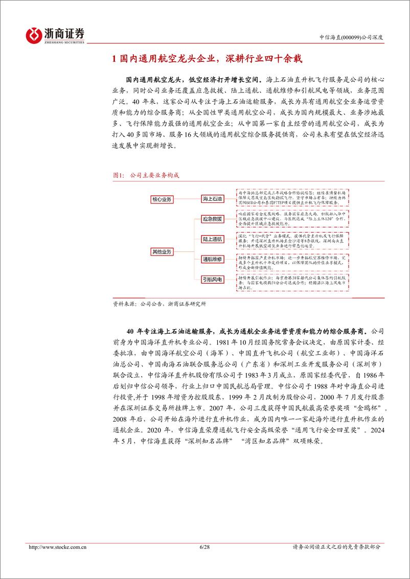 《中信海直(000099)深度报告：国内通用航空运营龙头，低空经济打开增长空间-241022-浙商证券-28页》 - 第7页预览图