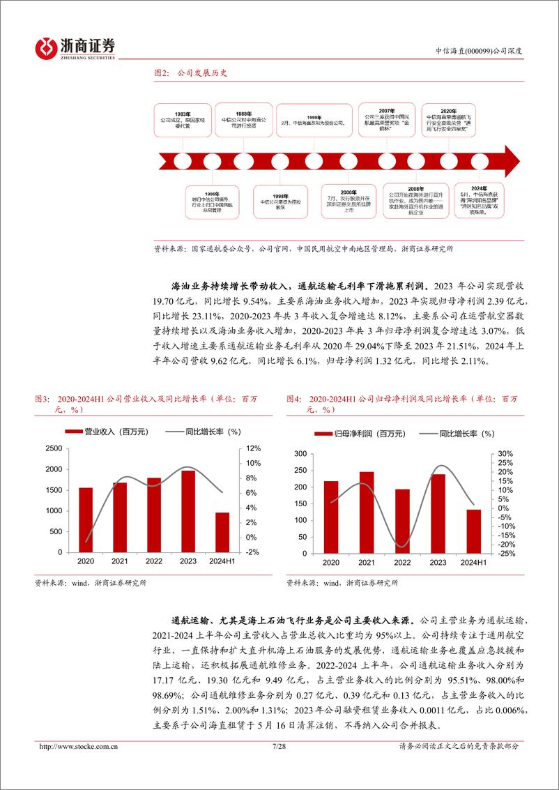 《中信海直(000099)深度报告：国内通用航空运营龙头，低空经济打开增长空间-241022-浙商证券-28页》 - 第8页预览图