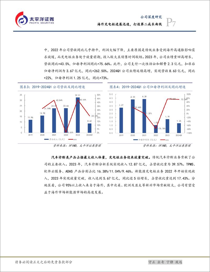 《太平洋-道通科技-688208-海外充电桩进展迅速，打造第二成长曲线》 - 第7页预览图