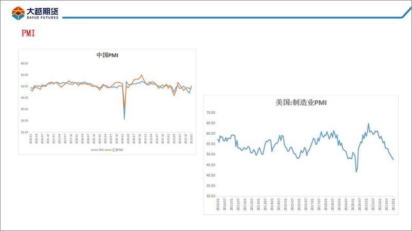 《情绪回落，谨慎追高-20230213-大越期货-42页》 - 第7页预览图