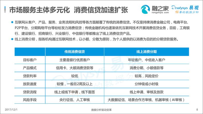 《【终版】2017年中国消费信贷市场专题分析》 - 第8页预览图