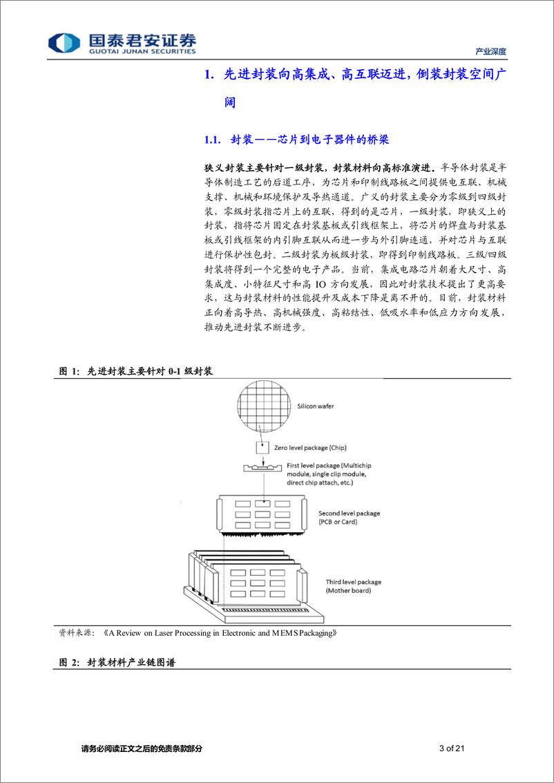 《产业深度01期：先进封装产业链深度报告（一），先进封装向高集成高互联进军，封装基板国产化空间广阔-20231029-国泰君安-21页》 - 第4页预览图