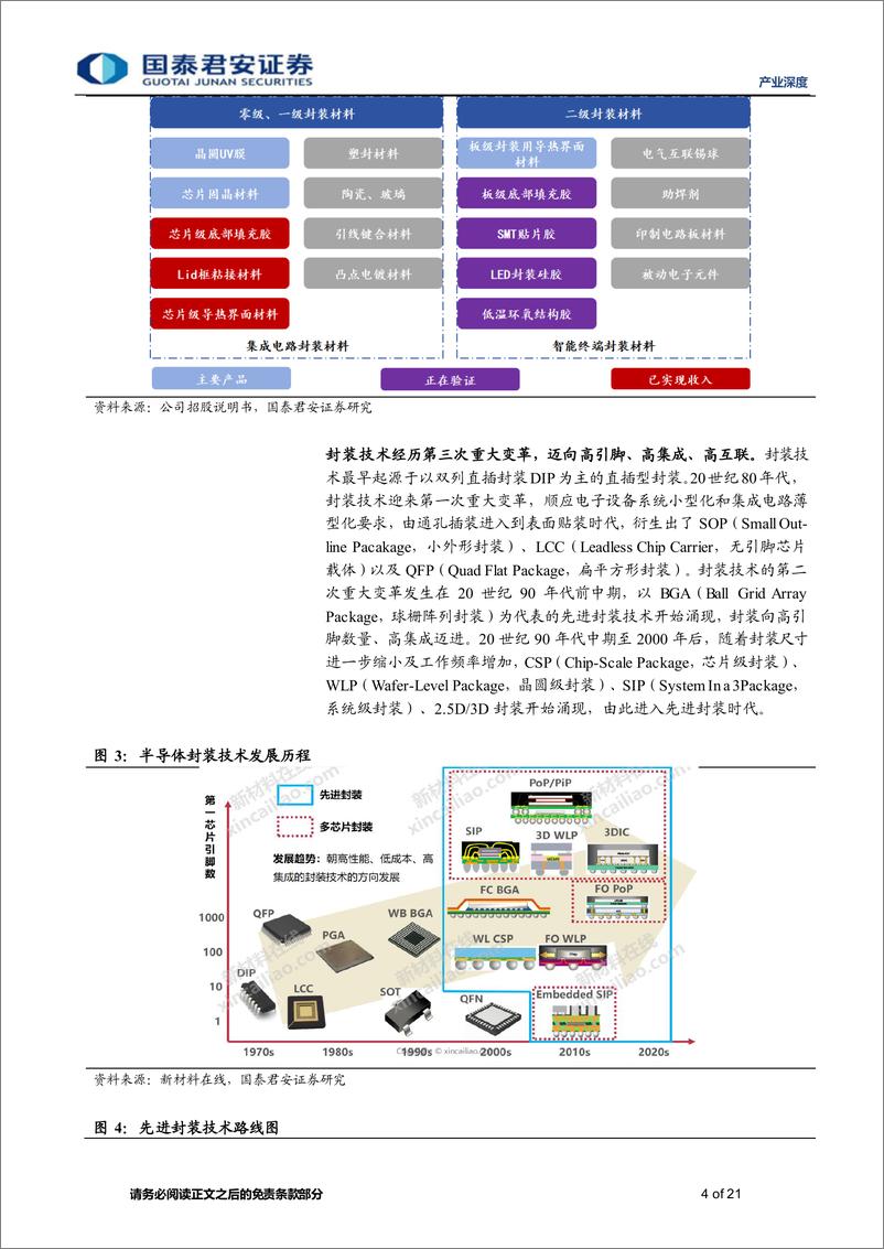 《产业深度01期：先进封装产业链深度报告（一），先进封装向高集成高互联进军，封装基板国产化空间广阔-20231029-国泰君安-21页》 - 第5页预览图