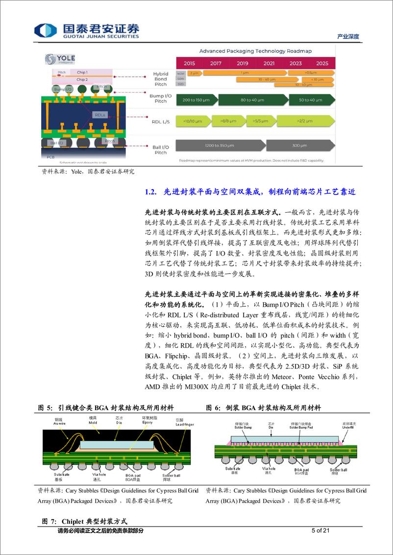 《产业深度01期：先进封装产业链深度报告（一），先进封装向高集成高互联进军，封装基板国产化空间广阔-20231029-国泰君安-21页》 - 第6页预览图