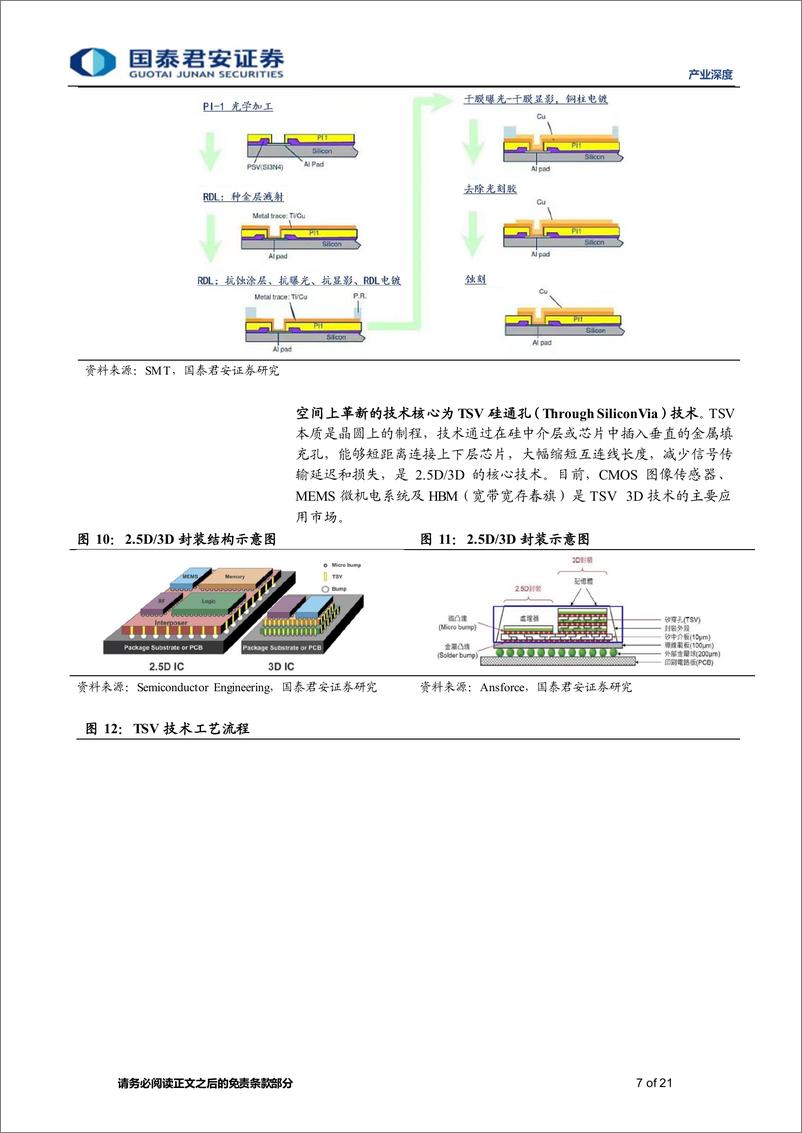 《产业深度01期：先进封装产业链深度报告（一），先进封装向高集成高互联进军，封装基板国产化空间广阔-20231029-国泰君安-21页》 - 第8页预览图