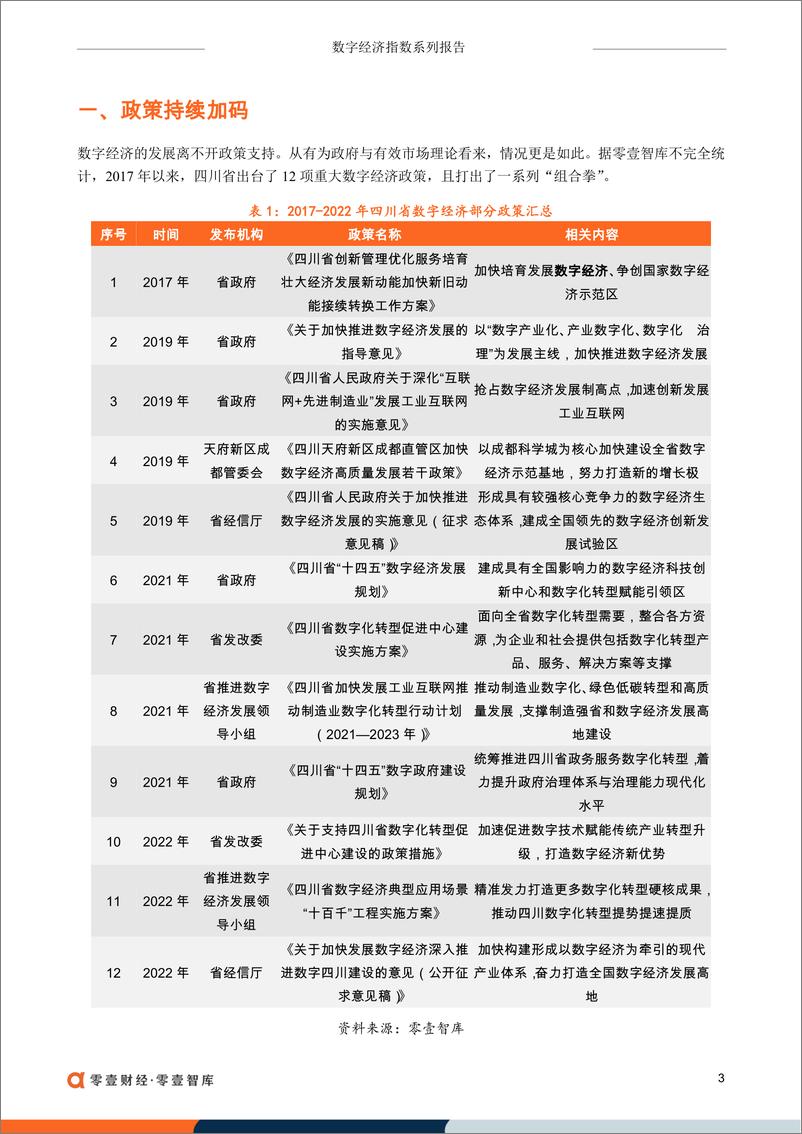 《零壹财经-领跑西部地区，四川省发展数字经济后劲如何-20230323-13页》 - 第5页预览图