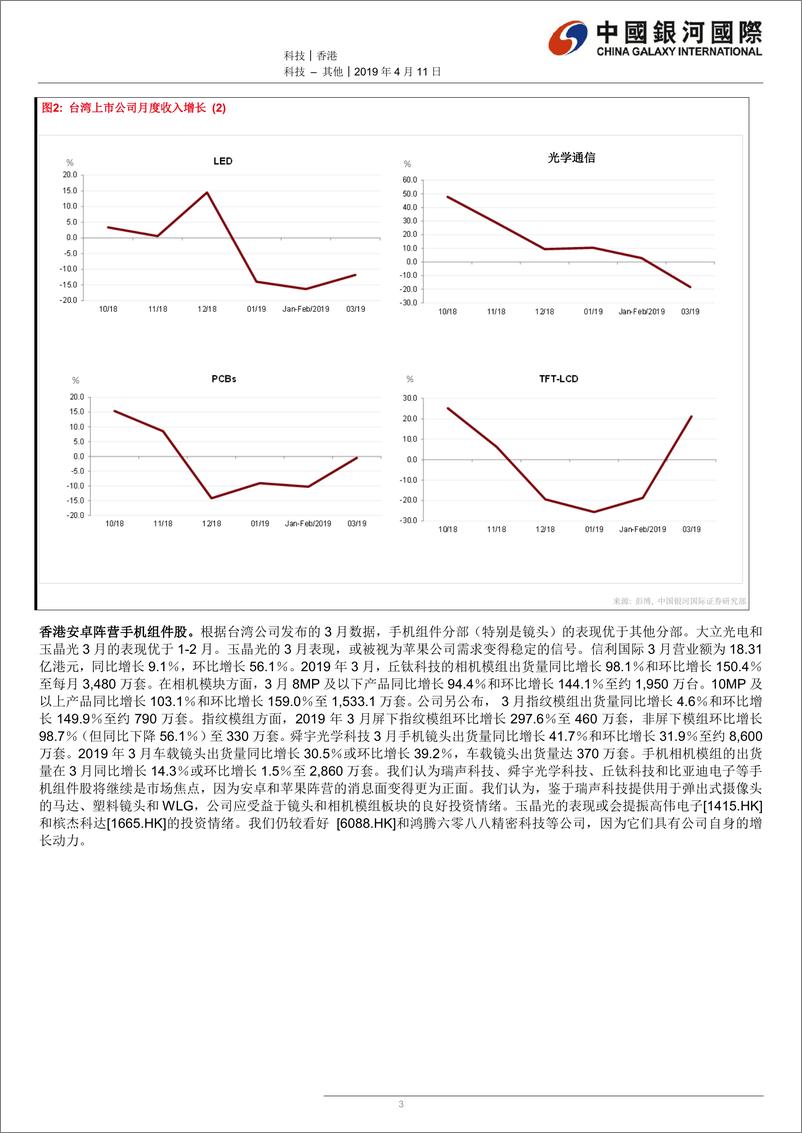 《科技行业：3月数据反映手机组件公司跑赢；PC及显示屏分部表现改善，半导体、无源元件和光通信分部转弱；维持选择性地看好硬件股-20190411-银河国际-10页》 - 第4页预览图