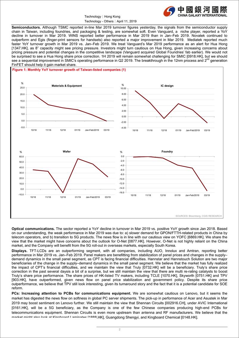 《科技行业：3月数据反映手机组件公司跑赢；PC及显示屏分部表现改善，半导体、无源元件和光通信分部转弱；维持选择性地看好硬件股-20190411-银河国际-10页》 - 第6页预览图