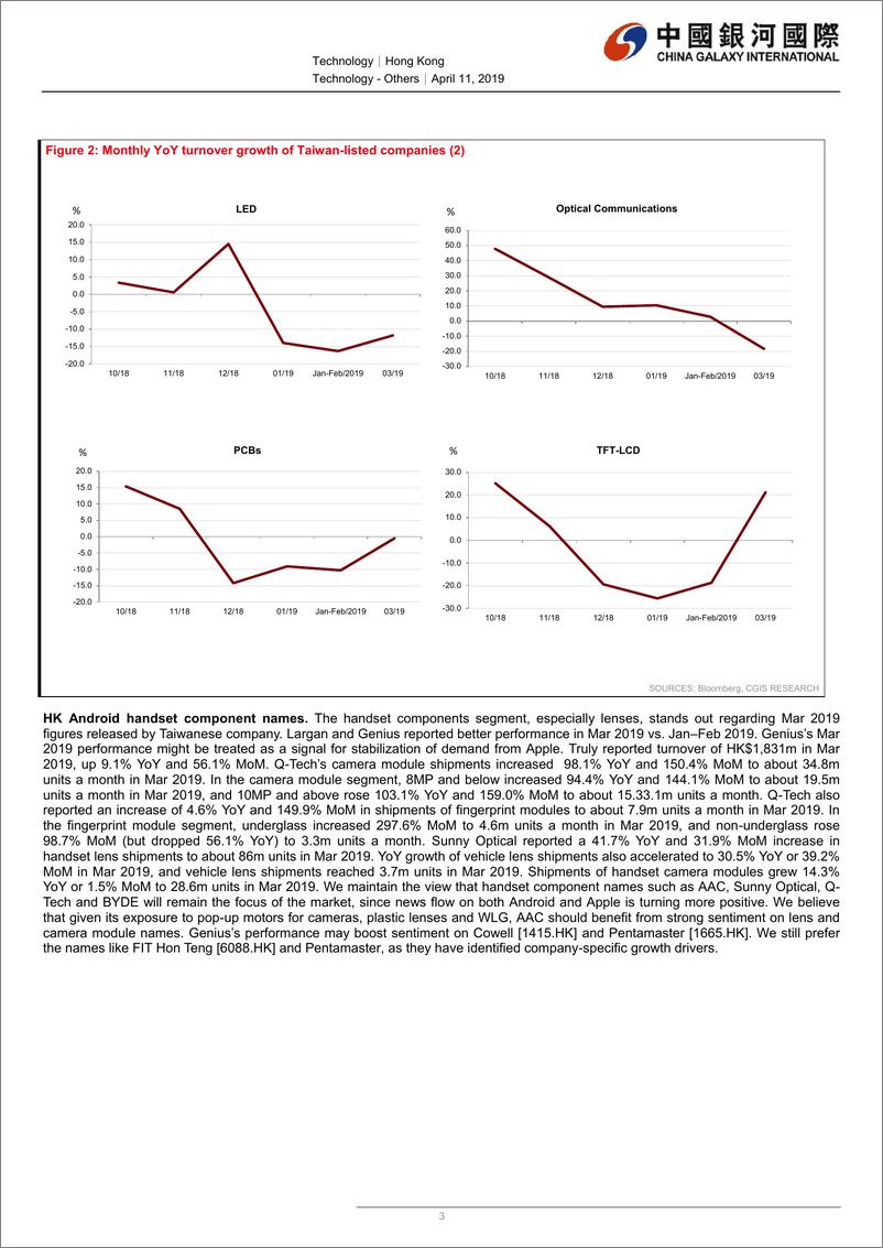 《科技行业：3月数据反映手机组件公司跑赢；PC及显示屏分部表现改善，半导体、无源元件和光通信分部转弱；维持选择性地看好硬件股-20190411-银河国际-10页》 - 第7页预览图