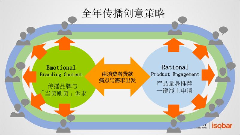 《【ISOBAR】中信银行信用卡2016品牌传播方案-23页》 - 第6页预览图