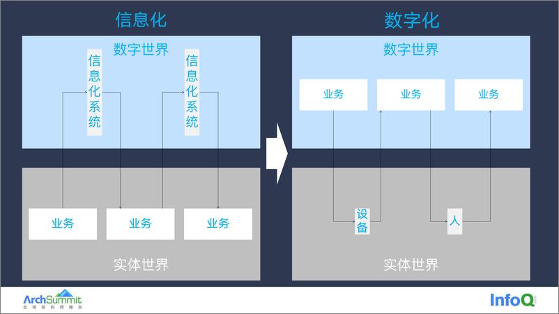 《数据驱动的企业组织文化-史凯 V8.8》 - 第7页预览图