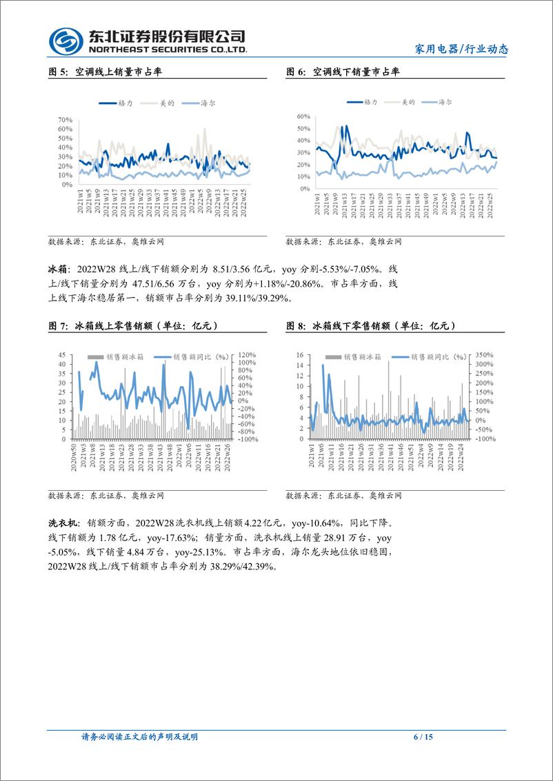 《家用电器行业：高温助推空调销售，原材料价格持续下降-20220718-东北证券-15页》 - 第7页预览图