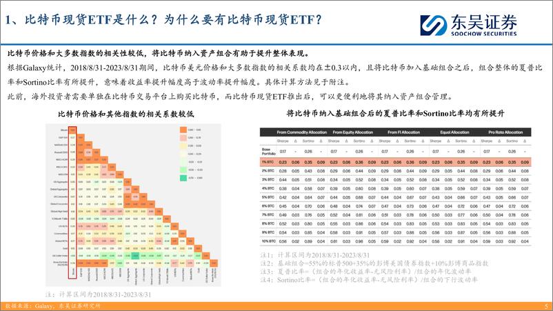 《互联网传媒：比特币现货ETF专题：背景、影响及未来趋势》 - 第5页预览图