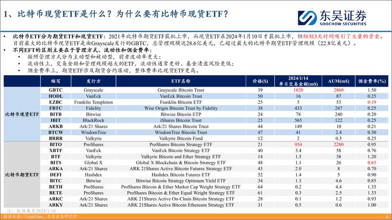 《互联网传媒：比特币现货ETF专题：背景、影响及未来趋势》 - 第6页预览图