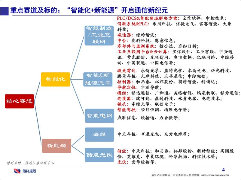 《通信行业·产业追踪（69）：比亚迪9月销量破20万，禾赛科技AT128单月交付过万台，重视智能汽车发展-20221009-信达证券-23页》 - 第6页预览图