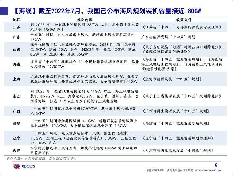 《通信行业·产业追踪（69）：比亚迪9月销量破20万，禾赛科技AT128单月交付过万台，重视智能汽车发展-20221009-信达证券-23页》 - 第8页预览图