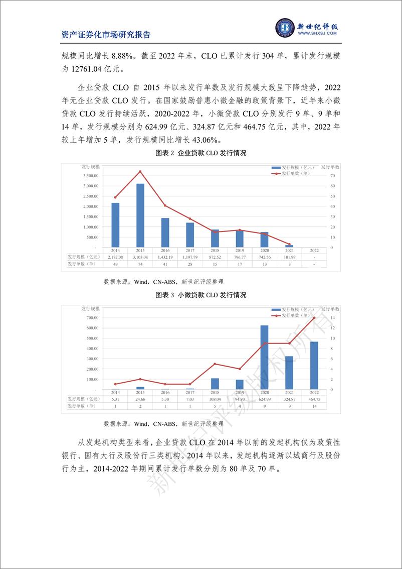 《新世纪评级-2022年银行间市场对公贷款资产支持证券市场运行情况-10页》 - 第3页预览图