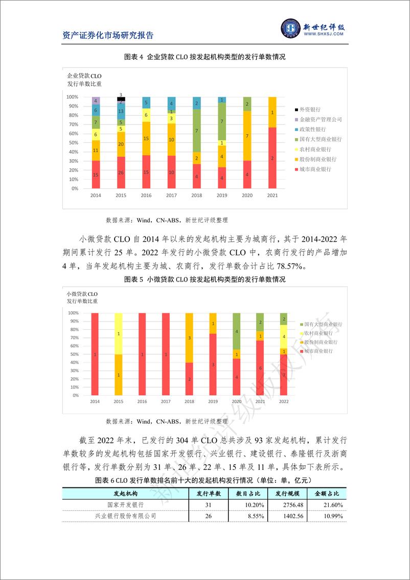 《新世纪评级-2022年银行间市场对公贷款资产支持证券市场运行情况-10页》 - 第4页预览图