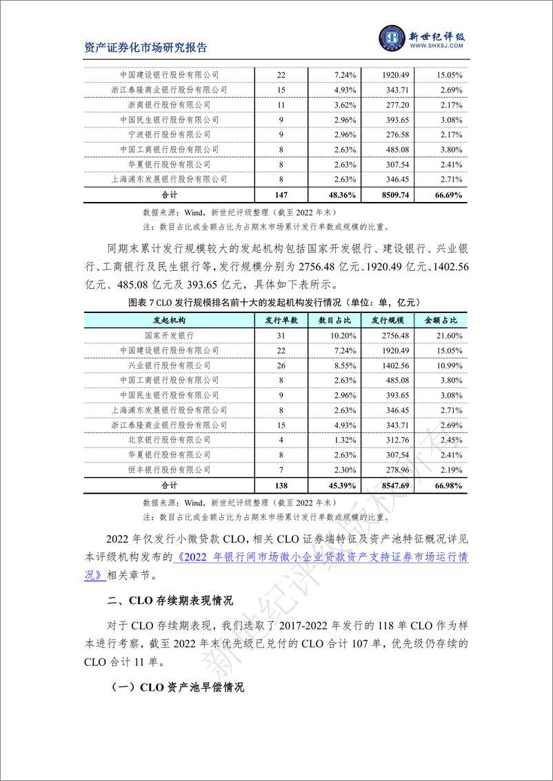 《新世纪评级-2022年银行间市场对公贷款资产支持证券市场运行情况-10页》 - 第5页预览图