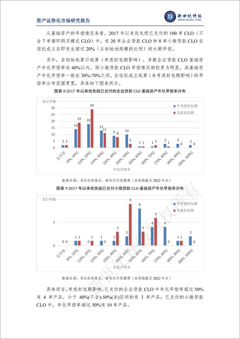 《新世纪评级-2022年银行间市场对公贷款资产支持证券市场运行情况-10页》 - 第6页预览图