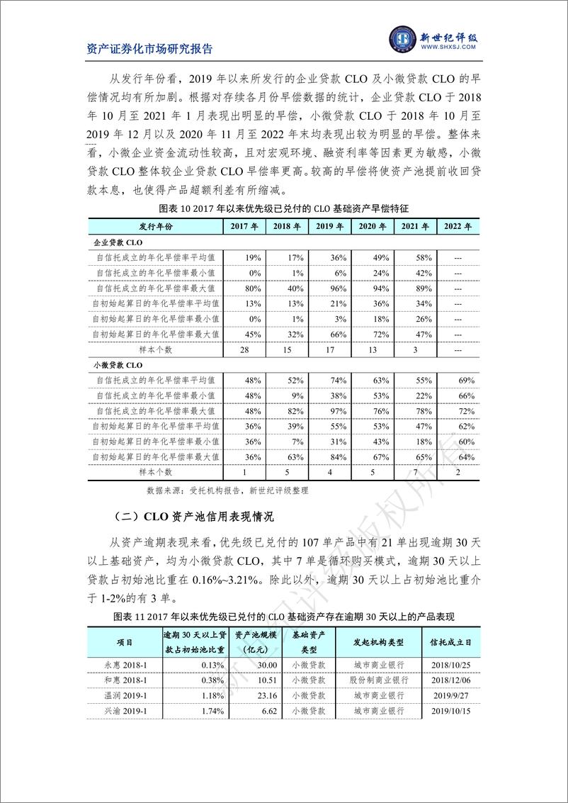 《新世纪评级-2022年银行间市场对公贷款资产支持证券市场运行情况-10页》 - 第7页预览图