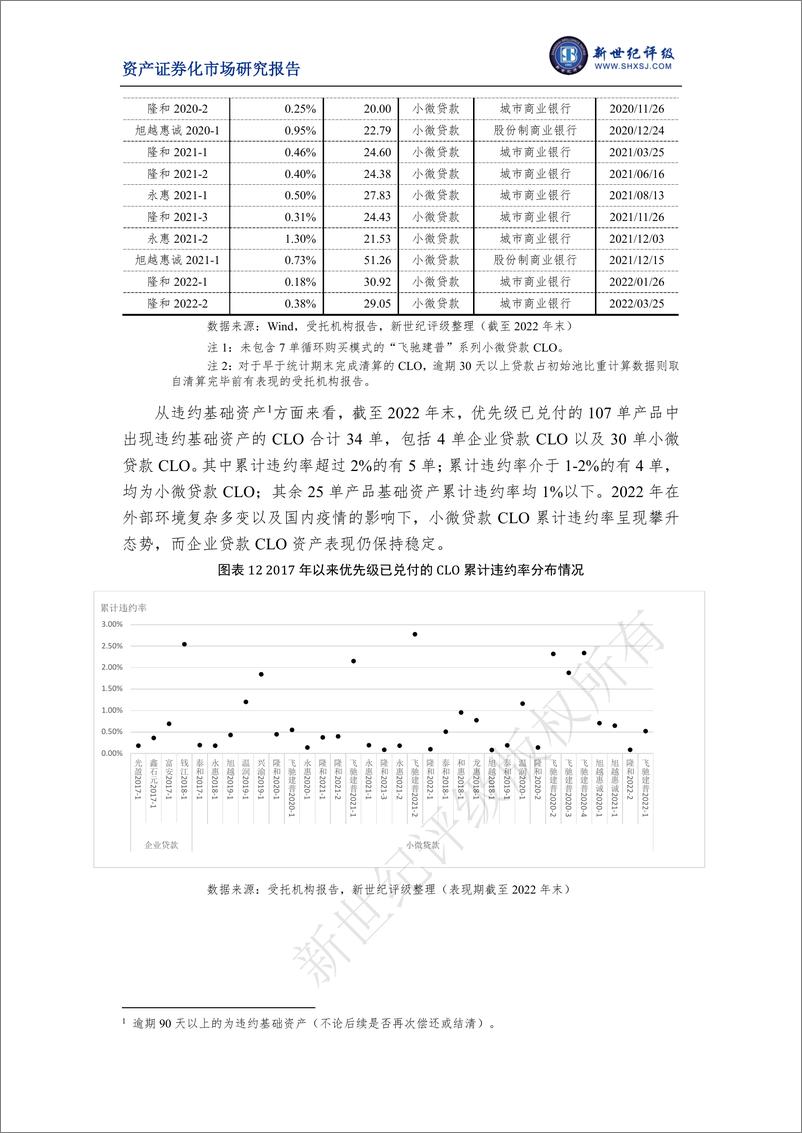 《新世纪评级-2022年银行间市场对公贷款资产支持证券市场运行情况-10页》 - 第8页预览图