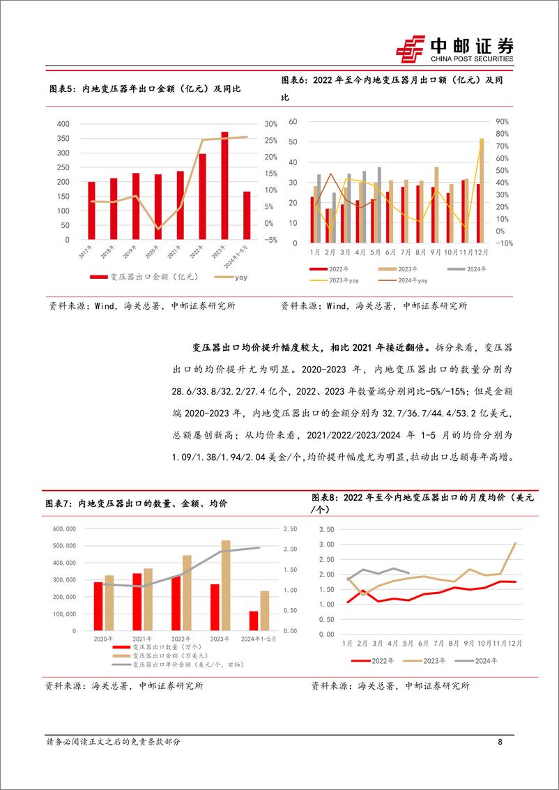 《中邮证券-机械设备深度报告_变压器出海之美国篇_需求旺盛支撑高景气_供不应求带来国内企业出海机遇》 - 第8页预览图