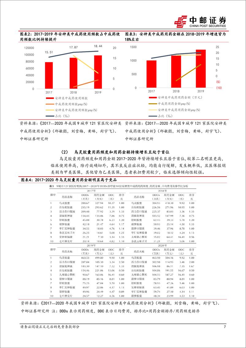 《佐力药业(300181)乌灵胶囊受益集采量增明显，百令系列开启新增长-240610-中邮证券-18页》 - 第7页预览图