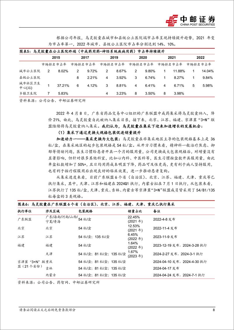 《佐力药业(300181)乌灵胶囊受益集采量增明显，百令系列开启新增长-240610-中邮证券-18页》 - 第8页预览图