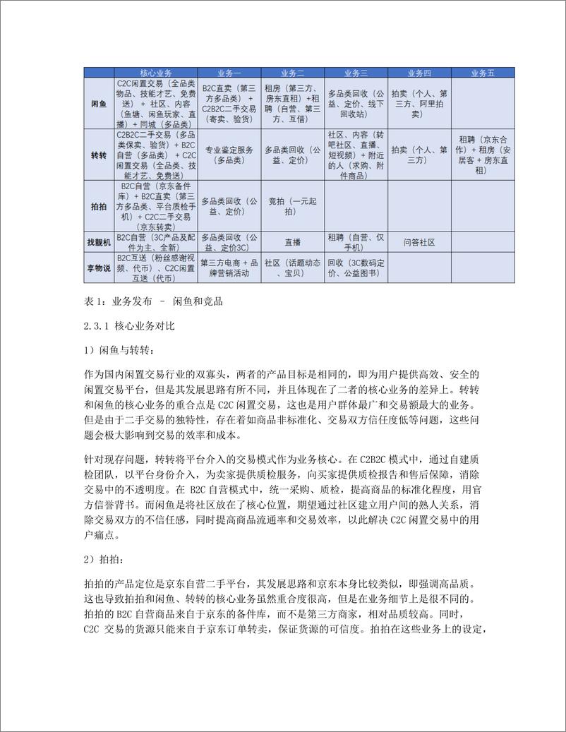 《产品分析   闲鱼，如何抓住下一个风口？》 - 第5页预览图