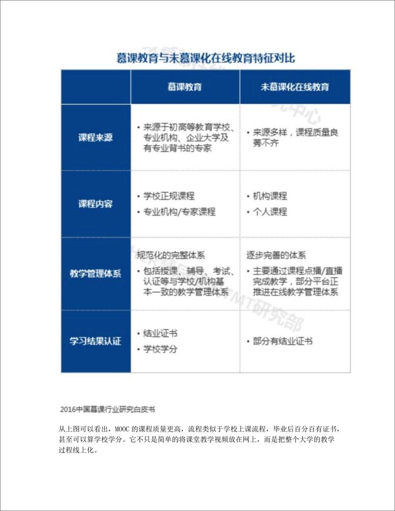 《竞品分析   学堂在线 VS 中国大学MOOC，MOOC的艰难之路》 - 第5页预览图